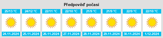 Výhled počasí pro místo Mahrauli na Slunečno.cz