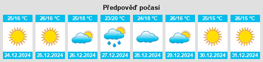 Výhled počasí pro místo Mahesāna na Slunečno.cz