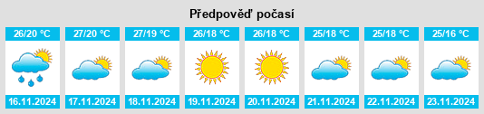 Výhled počasí pro místo Mahbūbnagar na Slunečno.cz