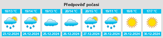 Výhled počasí pro místo Mahāban na Slunečno.cz