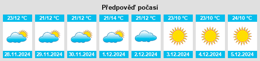 Výhled počasí pro místo Madhya Pradesh na Slunečno.cz