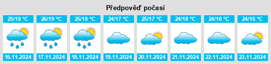 Výhled počasí pro místo Maddagiri na Slunečno.cz