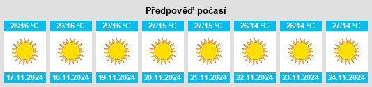 Výhled počasí pro místo Mādhogarh na Slunečno.cz