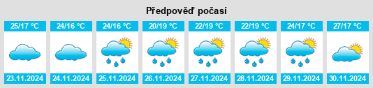 Výhled počasí pro místo Maddūr na Slunečno.cz