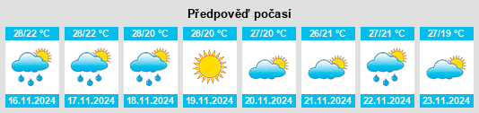 Výhled počasí pro místo Mācherla na Slunečno.cz