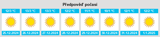 Výhled počasí pro místo Lohaghāt na Slunečno.cz