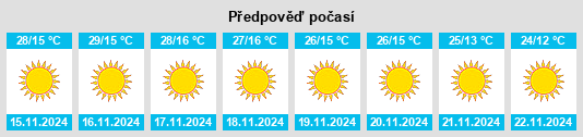 Výhled počasí pro místo Leteri na Slunečno.cz