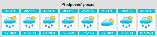 Výhled počasí pro místo Latur na Slunečno.cz