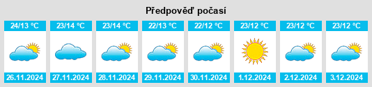 Výhled počasí pro místo Latur na Slunečno.cz