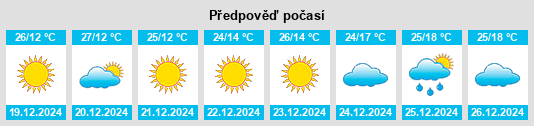 Výhled počasí pro místo Lāsalgaon na Slunečno.cz