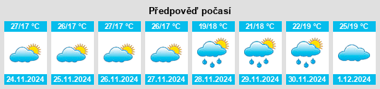 Výhled počasí pro místo Lāla na Slunečno.cz