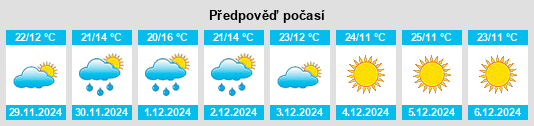 Výhled počasí pro místo Lakhnādon na Slunečno.cz