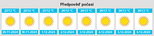 Výhled počasí pro místo Lākheri na Slunečno.cz