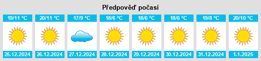 Výhled počasí pro místo Lachhmangarh Sīkar na Slunečno.cz