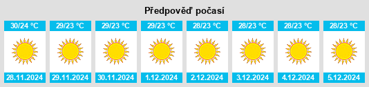 Výhled počasí pro místo Kutiyāna na Slunečno.cz