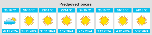 Výhled počasí pro místo Kushālgarh na Slunečno.cz