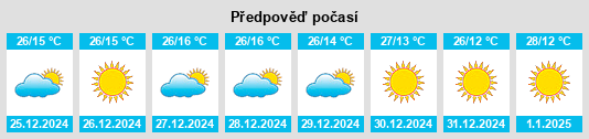 Výhled počasí pro místo Kurud na Slunečno.cz