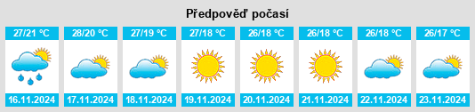 Výhled počasí pro místo Kurgunta na Slunečno.cz