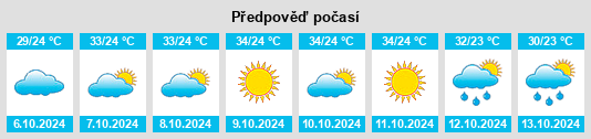 Výhled počasí pro místo Kurāra na Slunečno.cz