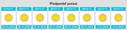 Výhled počasí pro místo Kanwar na Slunečno.cz