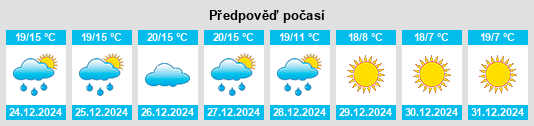 Výhled počasí pro místo Kūmher na Slunečno.cz