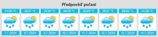 Výhled počasí pro místo Kulpahār na Slunečno.cz