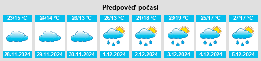 Výhled počasí pro místo Krishnarājpet na Slunečno.cz