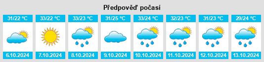 Výhled počasí pro místo Kotwa na Slunečno.cz