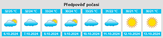 Výhled počasí pro místo Kotputli na Slunečno.cz