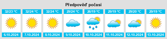 Výhled počasí pro místo Kot Kapūra na Slunečno.cz