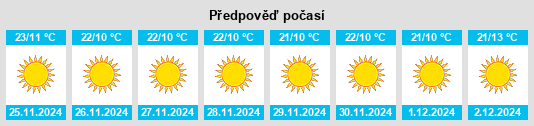 Výhled počasí pro místo Kot Īsa Khān na Slunečno.cz