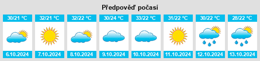 Výhled počasí pro místo Kotār na Slunečno.cz