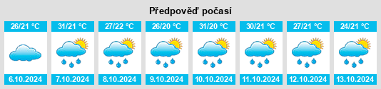 Výhled počasí pro místo Kotapārh na Slunečno.cz