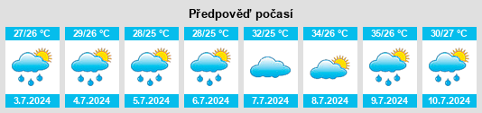 Výhled počasí pro místo Kota na Slunečno.cz