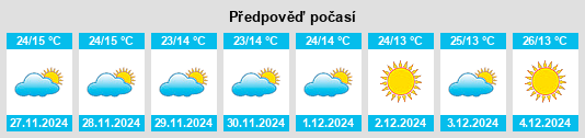 Výhled počasí pro místo Koregaon na Slunečno.cz