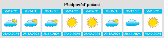 Výhled počasí pro místo Korba na Slunečno.cz