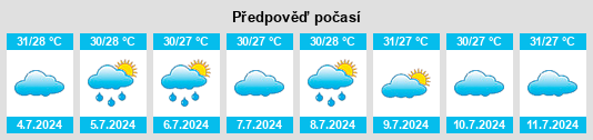 Výhled počasí pro místo Korampallam na Slunečno.cz