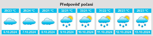 Výhled počasí pro místo Korādi na Slunečno.cz