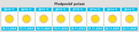 Výhled počasí pro místo Kora na Slunečno.cz