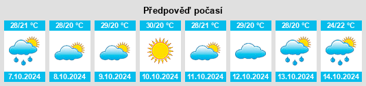 Výhled počasí pro místo Kopargaon na Slunečno.cz