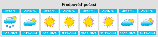 Výhled počasí pro místo Kolasib na Slunečno.cz