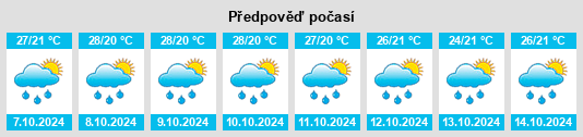 Výhled počasí pro místo Kodigenahalli na Slunečno.cz