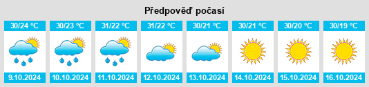 Výhled počasí pro místo Koch Bihār na Slunečno.cz