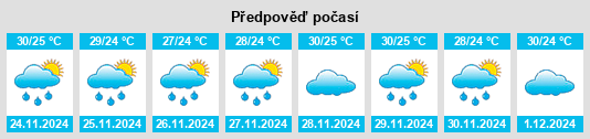 Výhled počasí pro místo Kizhake Chālakudi na Slunečno.cz