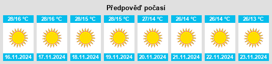 Výhled počasí pro místo Kishangarh na Slunečno.cz