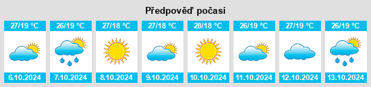 Výhled počasí pro místo Khuldābād na Slunečno.cz