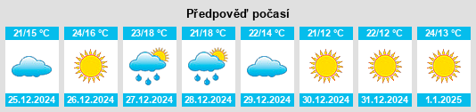 Výhled počasí pro místo Khujner na Slunečno.cz