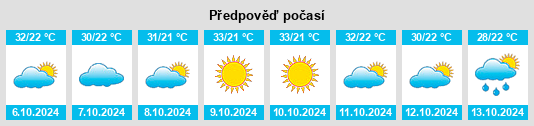 Výhled počasí pro místo Khirkiyān na Slunečno.cz