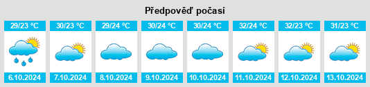 Výhled počasí pro místo Kheradi na Slunečno.cz