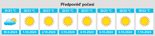 Výhled počasí pro místo Khatauli na Slunečno.cz